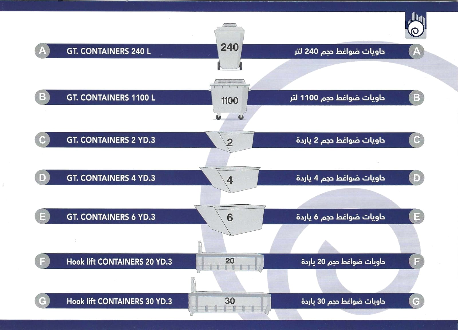الحاويات وأنواعها